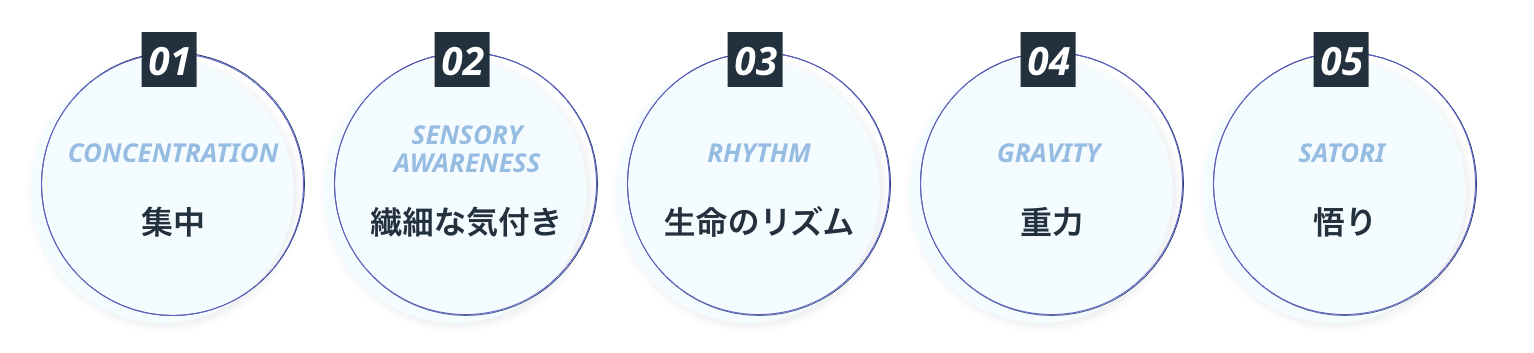 ピラティス5の原則